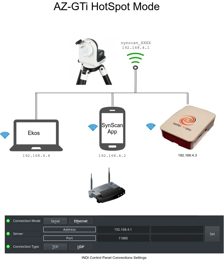 AZ GTi HotSpot Diagram