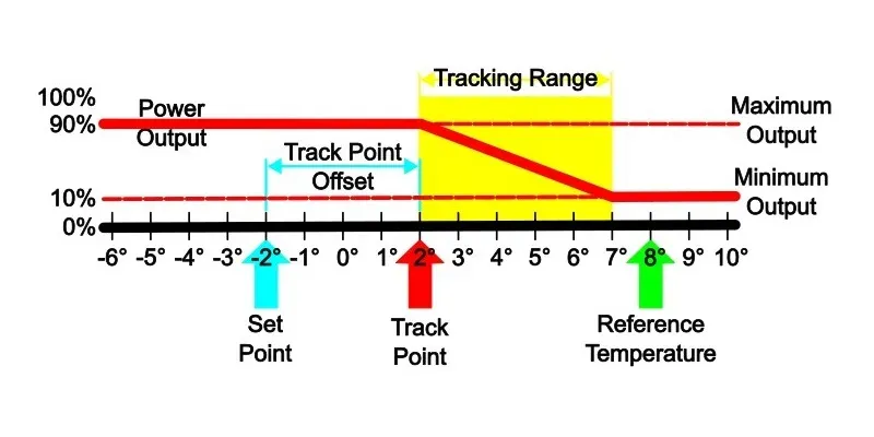 Example